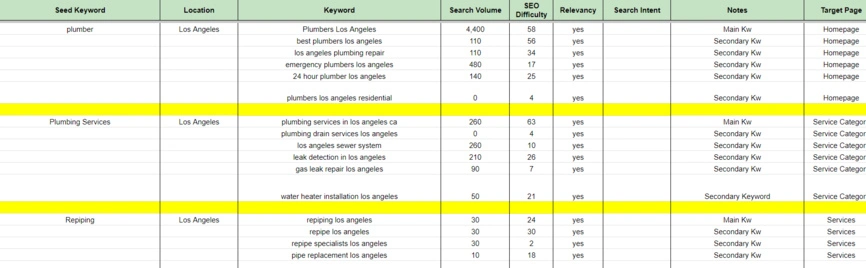 Keyword Research